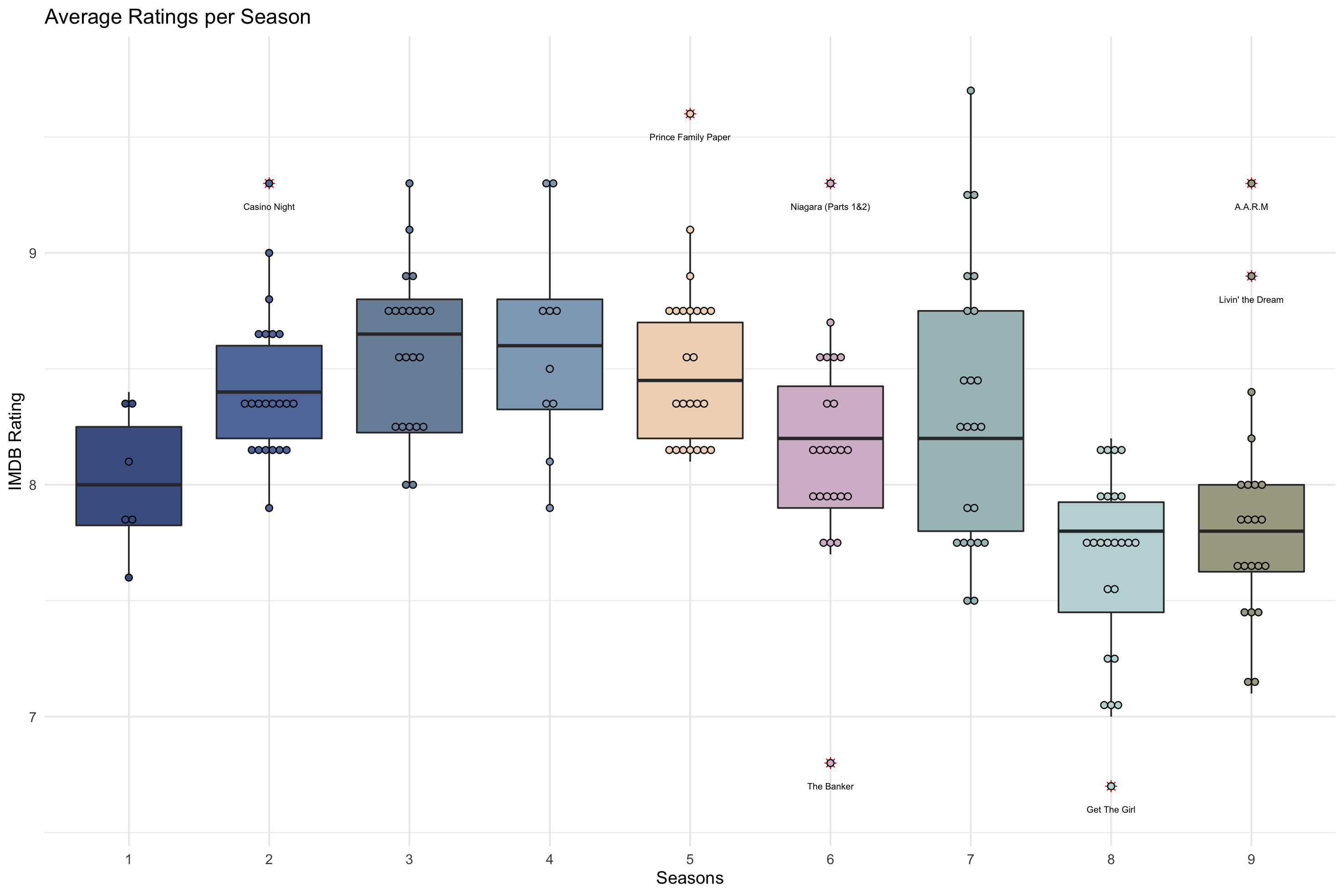 The Office Ratings Dennis Hammerschmidt